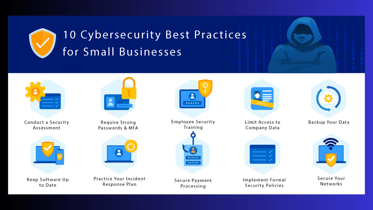 Cybersecurity Tips for Small Businesses | Best Practices Guide