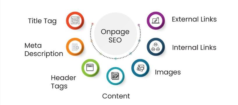 Mastering On-Page SEO Best Practices and Tips